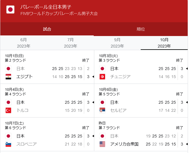 日本代表バレー試合結果